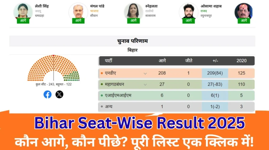 Bihar Seat-Wise Result 2025