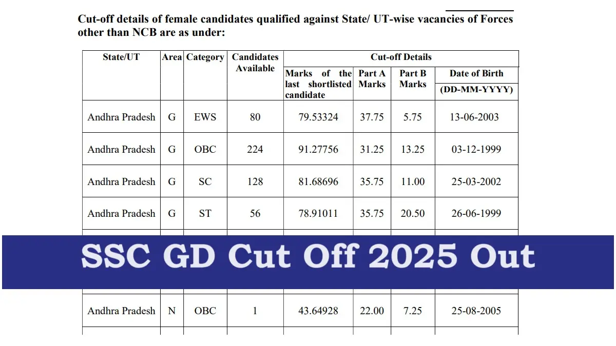 SSC GD Cut Off Medical 2025