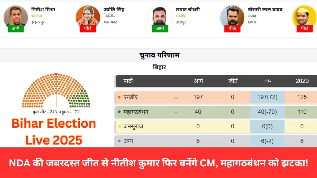 Bihar Election Live 2025