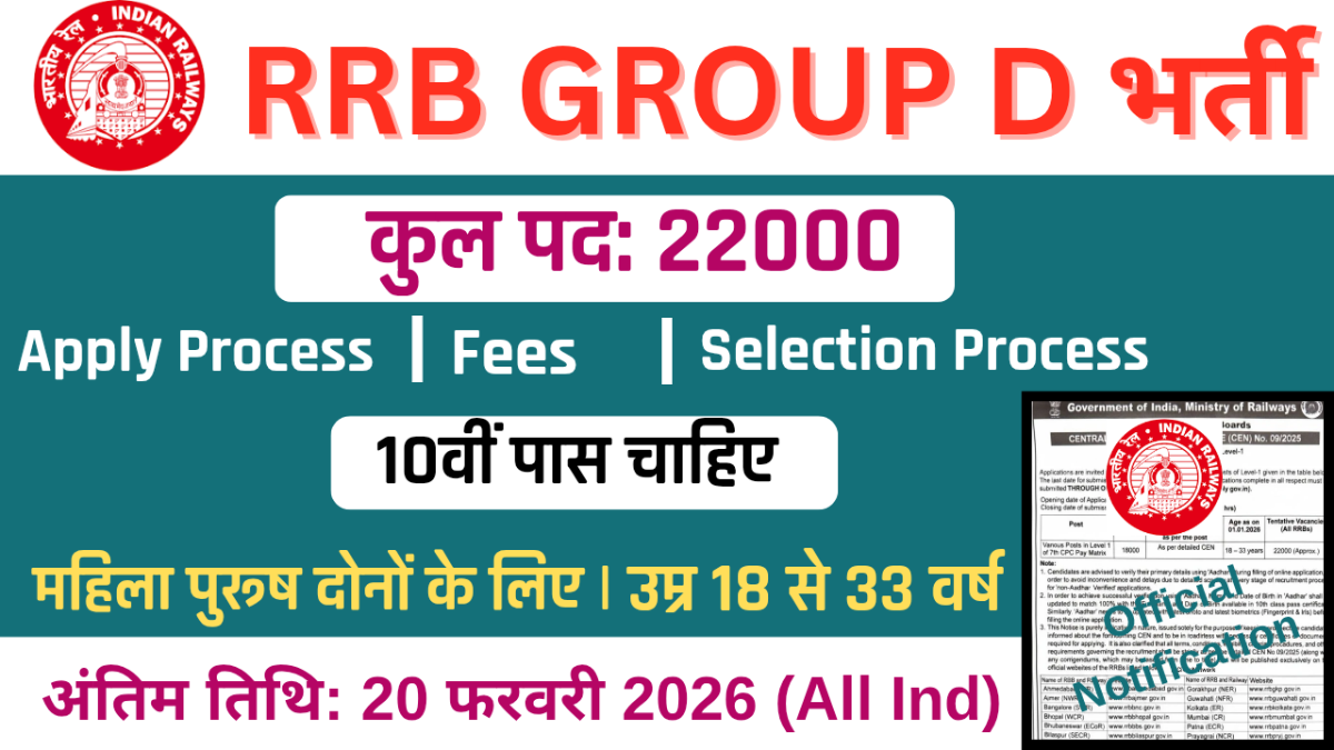 RRB Group D Recruitment 2026