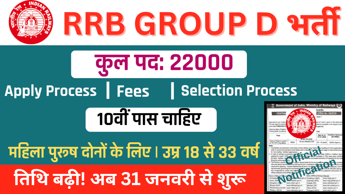 RRB ग्रुप डी भर्ती 2026