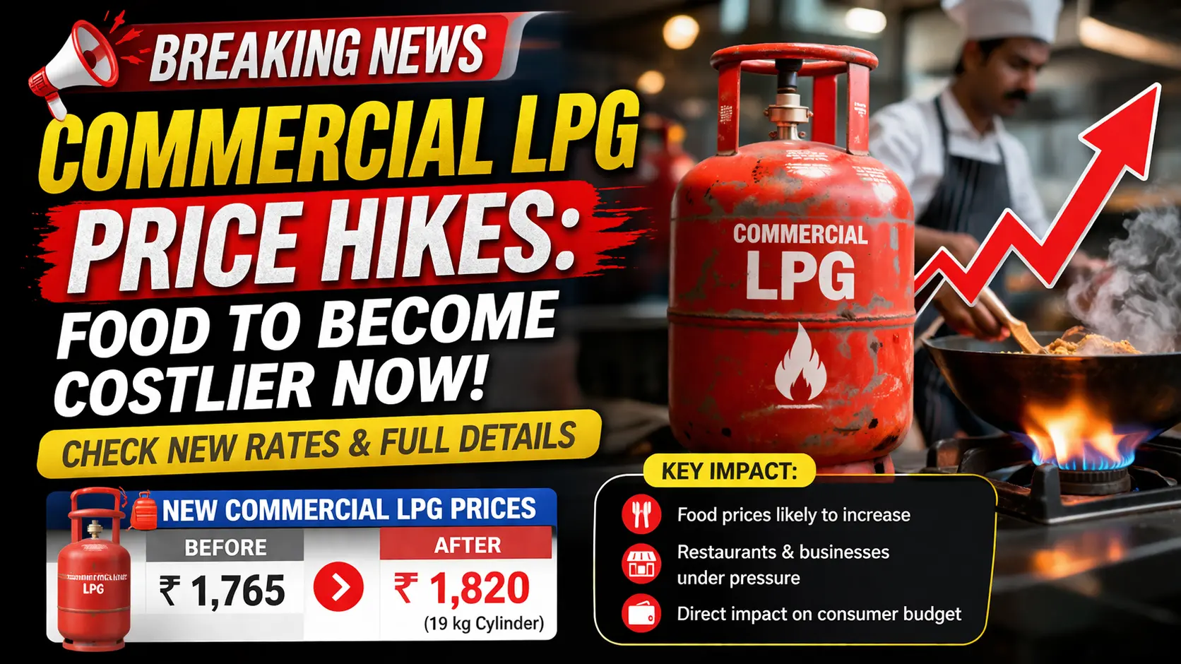 Commercial LPG महंगा