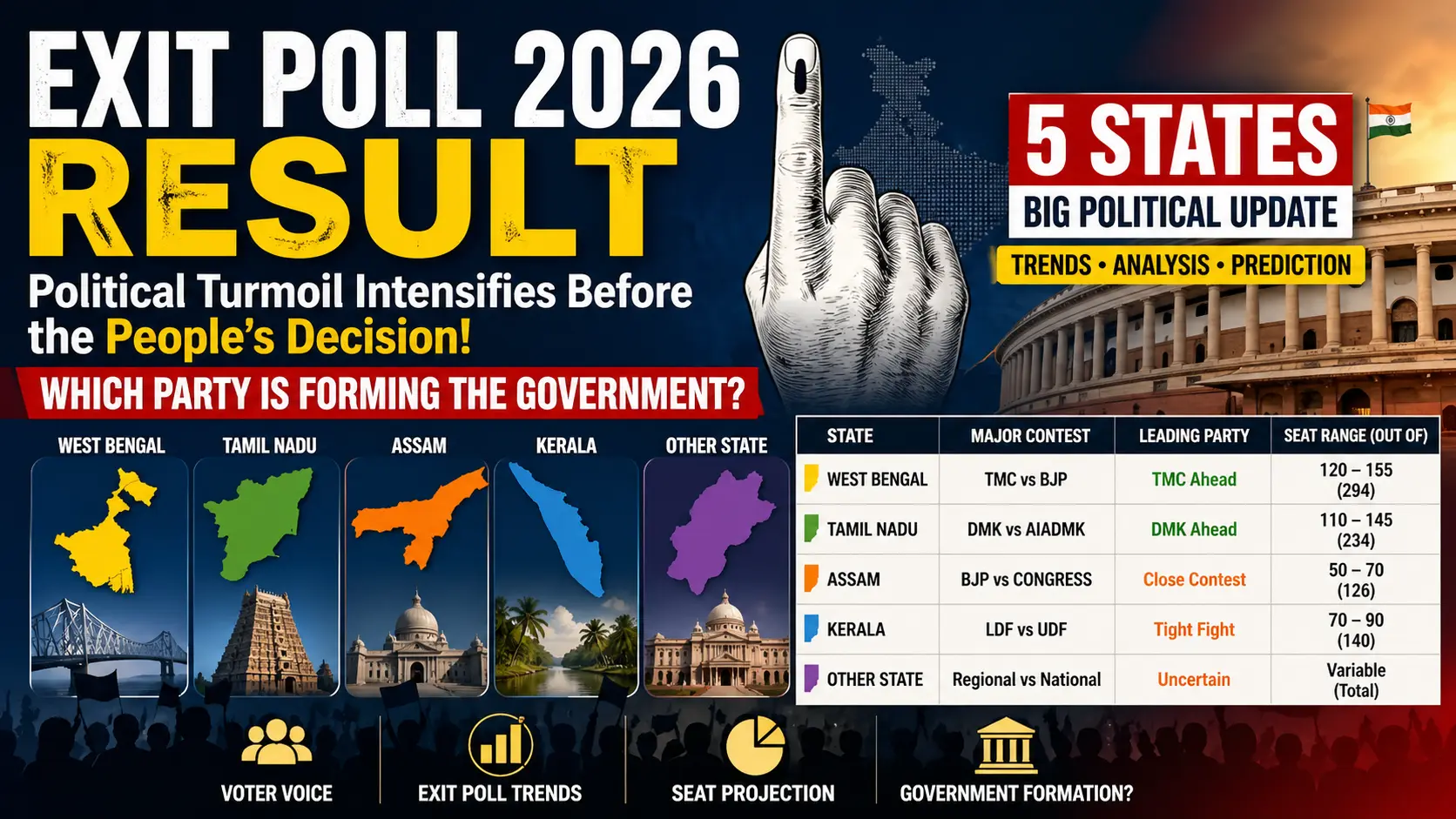 Exit Poll 2026 Result