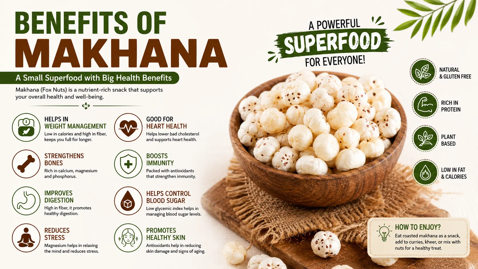 Benefits of Makhana