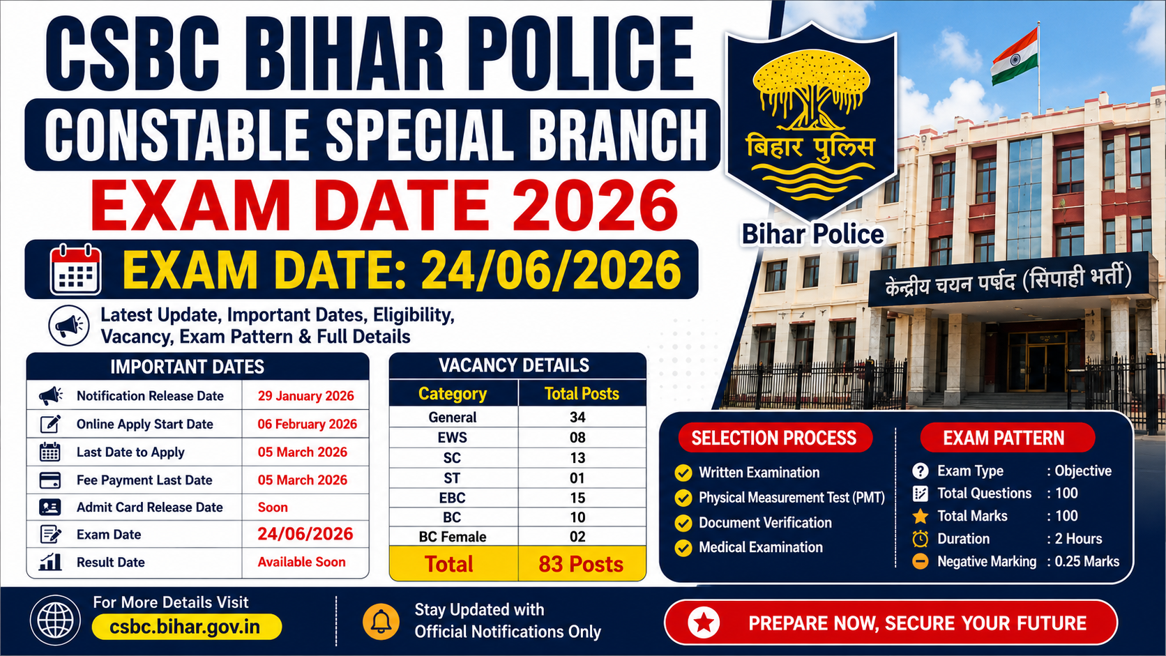 Bihar Police Constable Exam Date