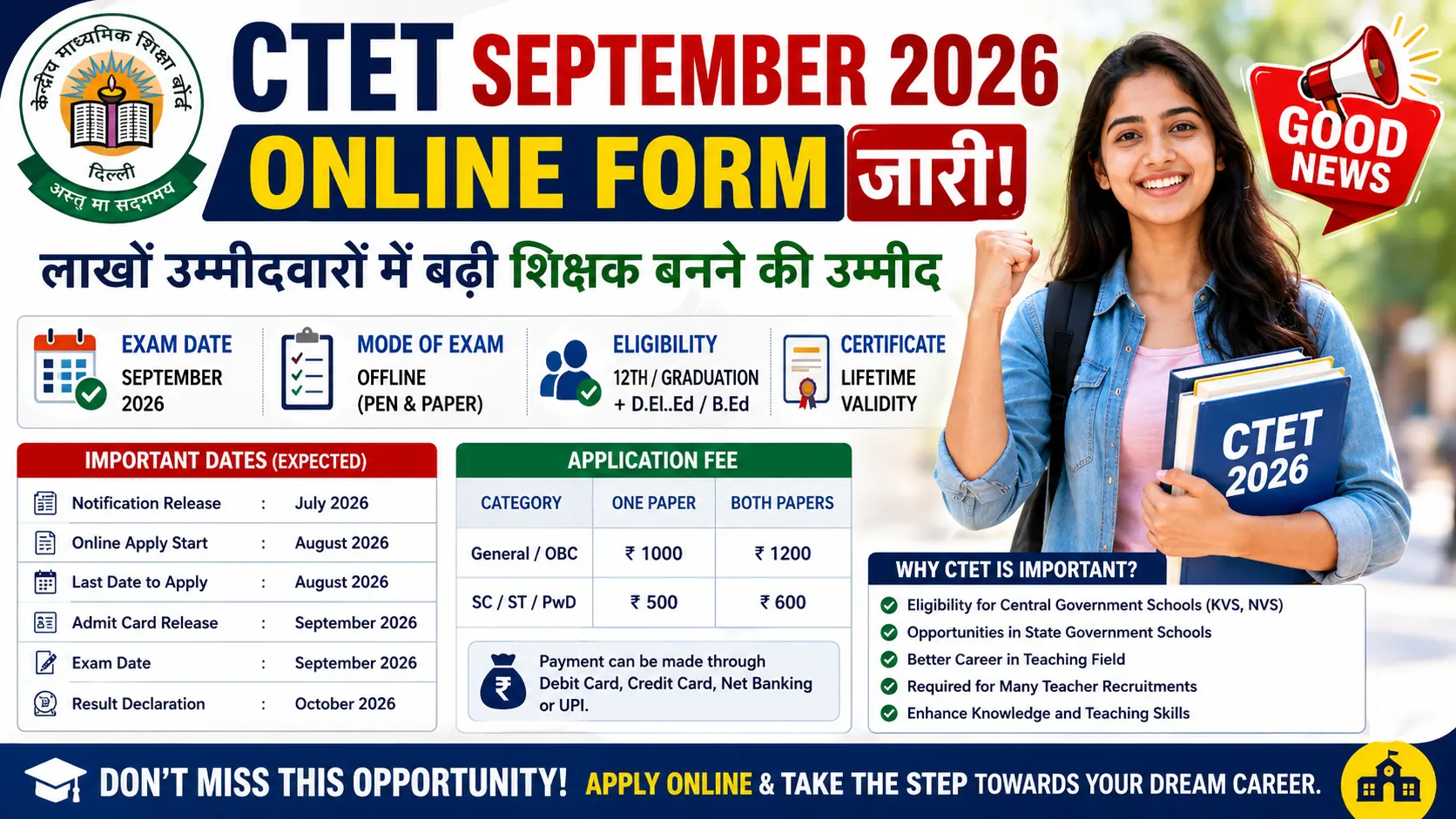 CTET September Online Form
