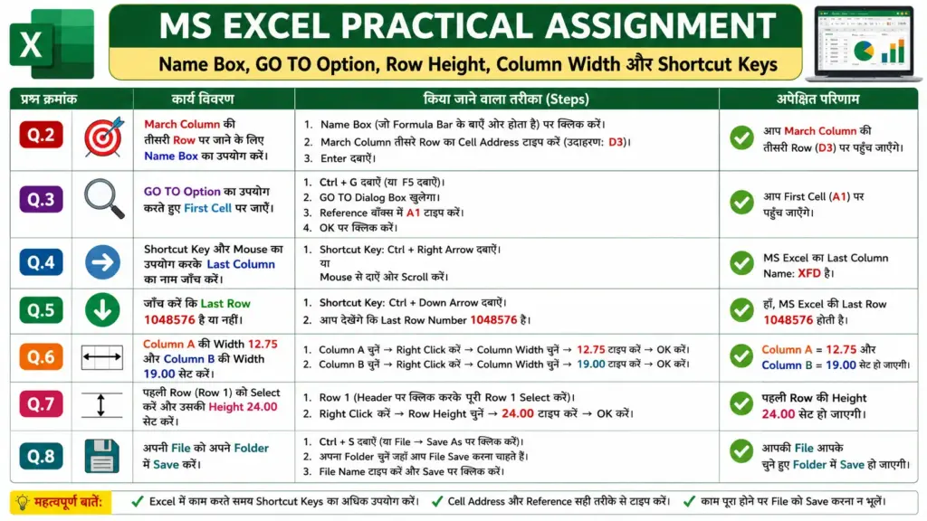 Excel Assignment Practical 02
