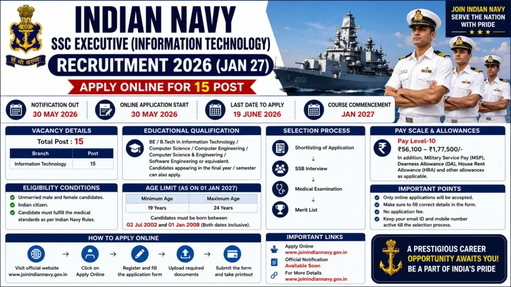 Indian Navy Recruitment 2026