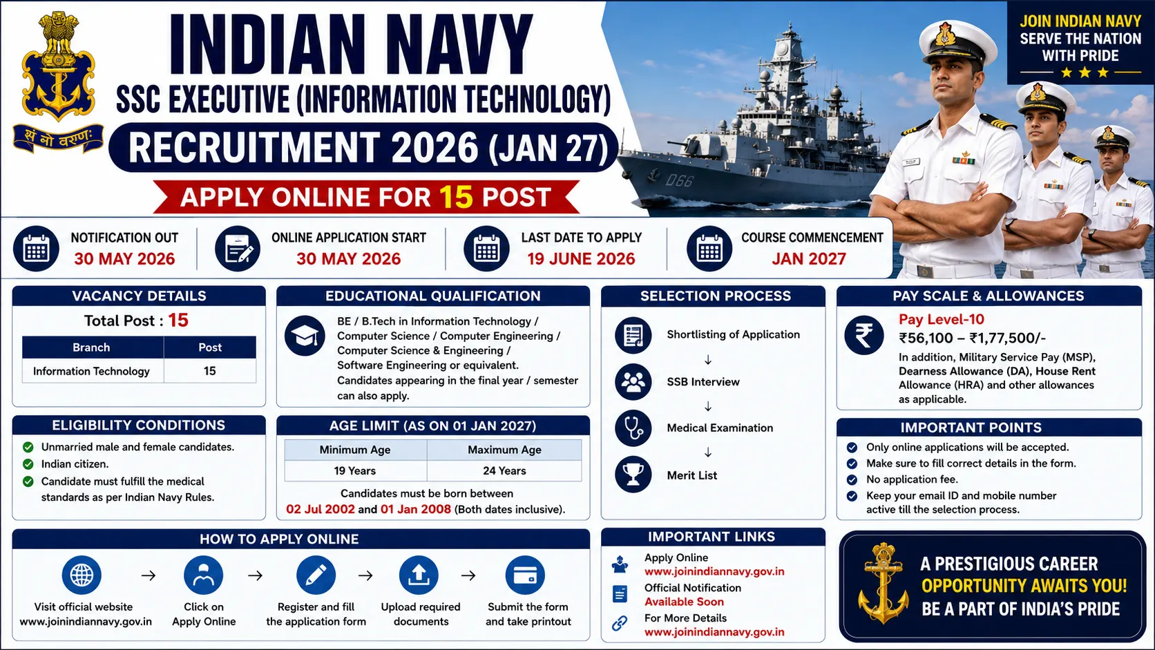 Indian Navy Recruitment 2026