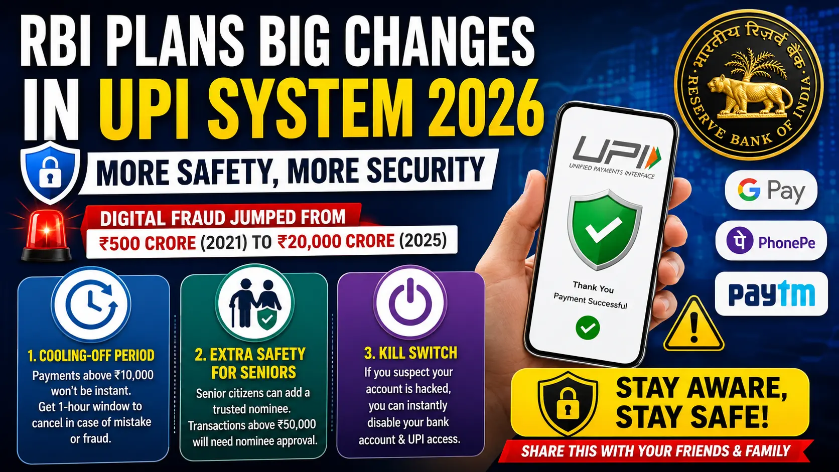 RBI UPI Rules 2026