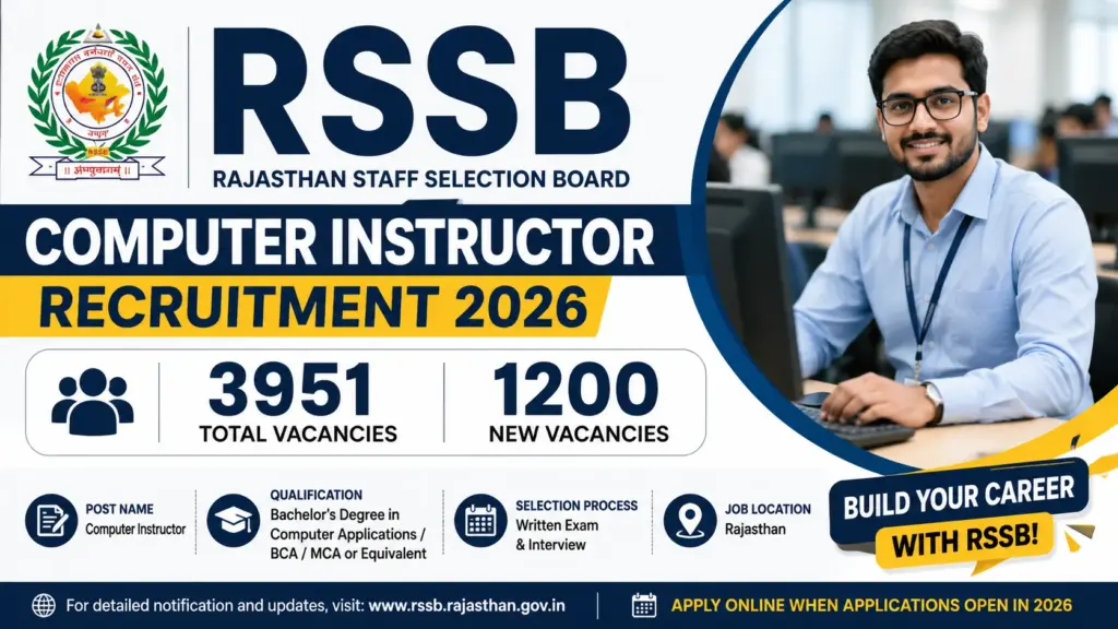 RSSB Computer Instructor Recruitment