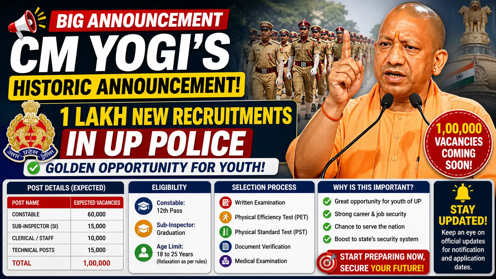 UP Police Bharti 2026