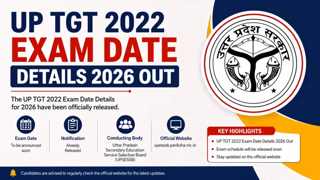 UP TGT 2022 Exam Date