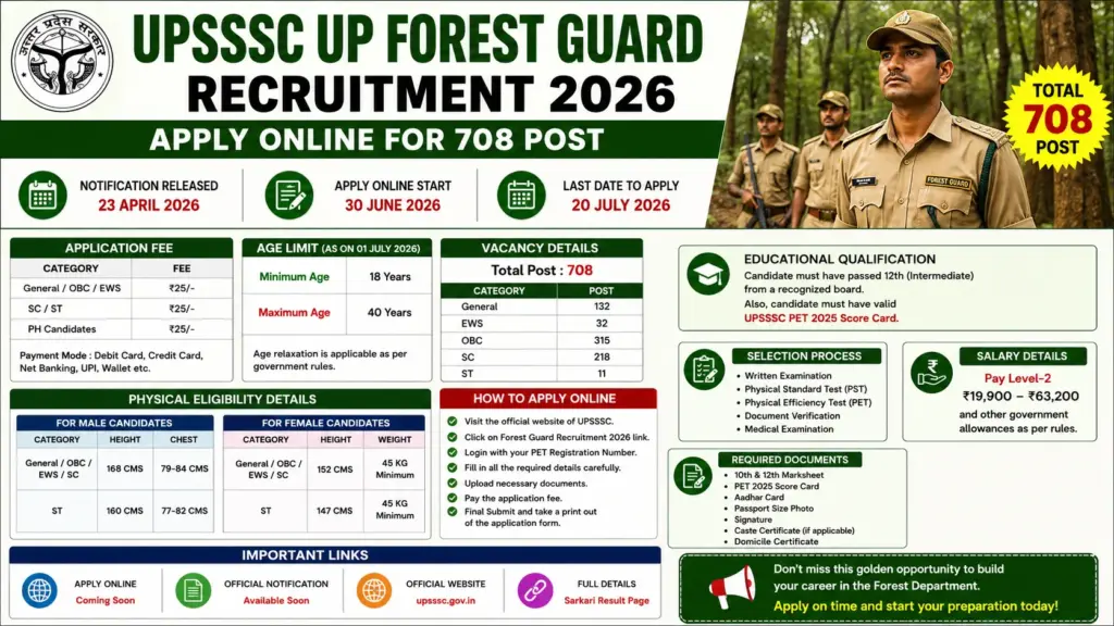 UPSSSC Forest Guard Recruitment 2026