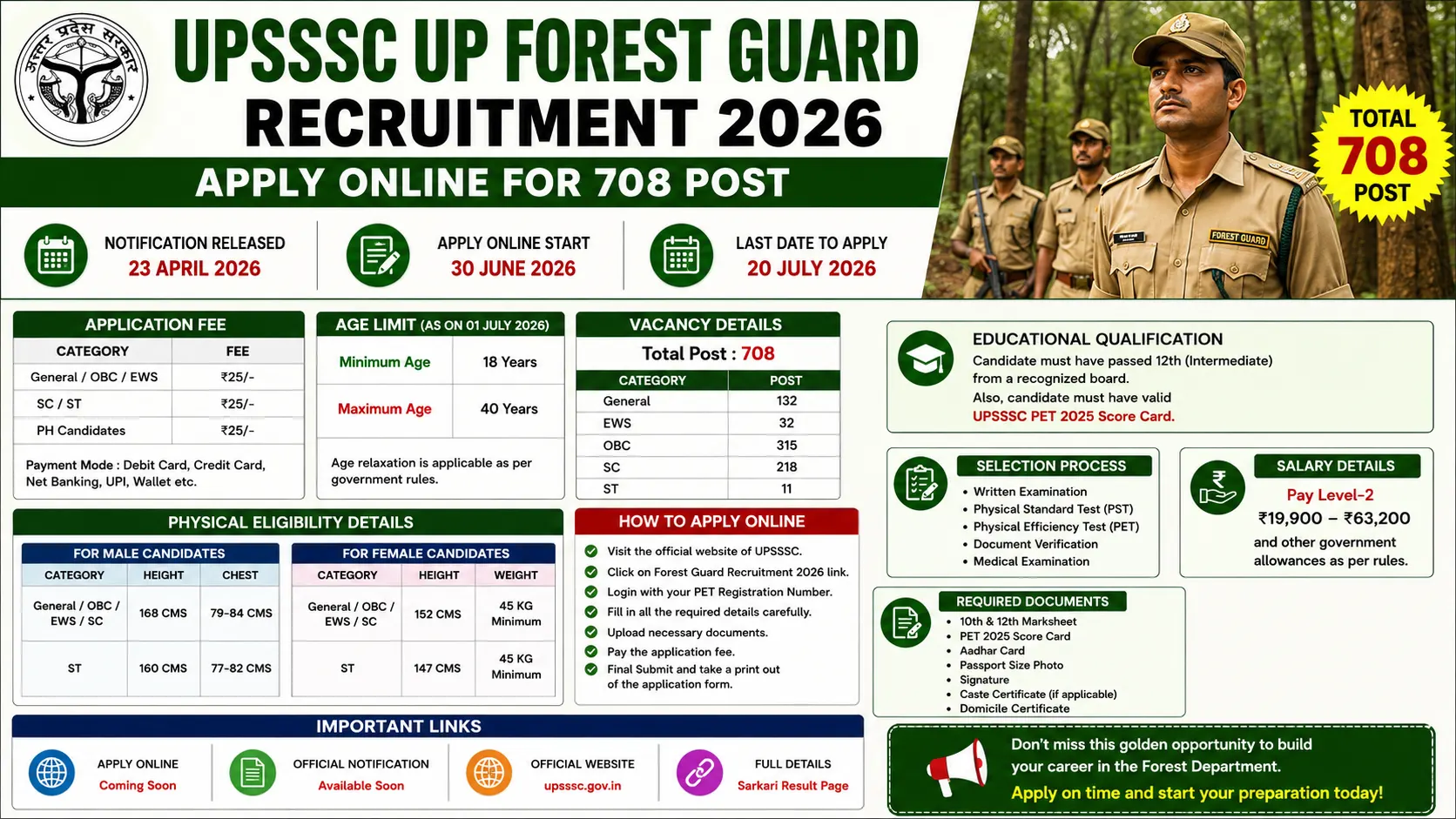 UPSSSC Forest Guard Recruitment 2026