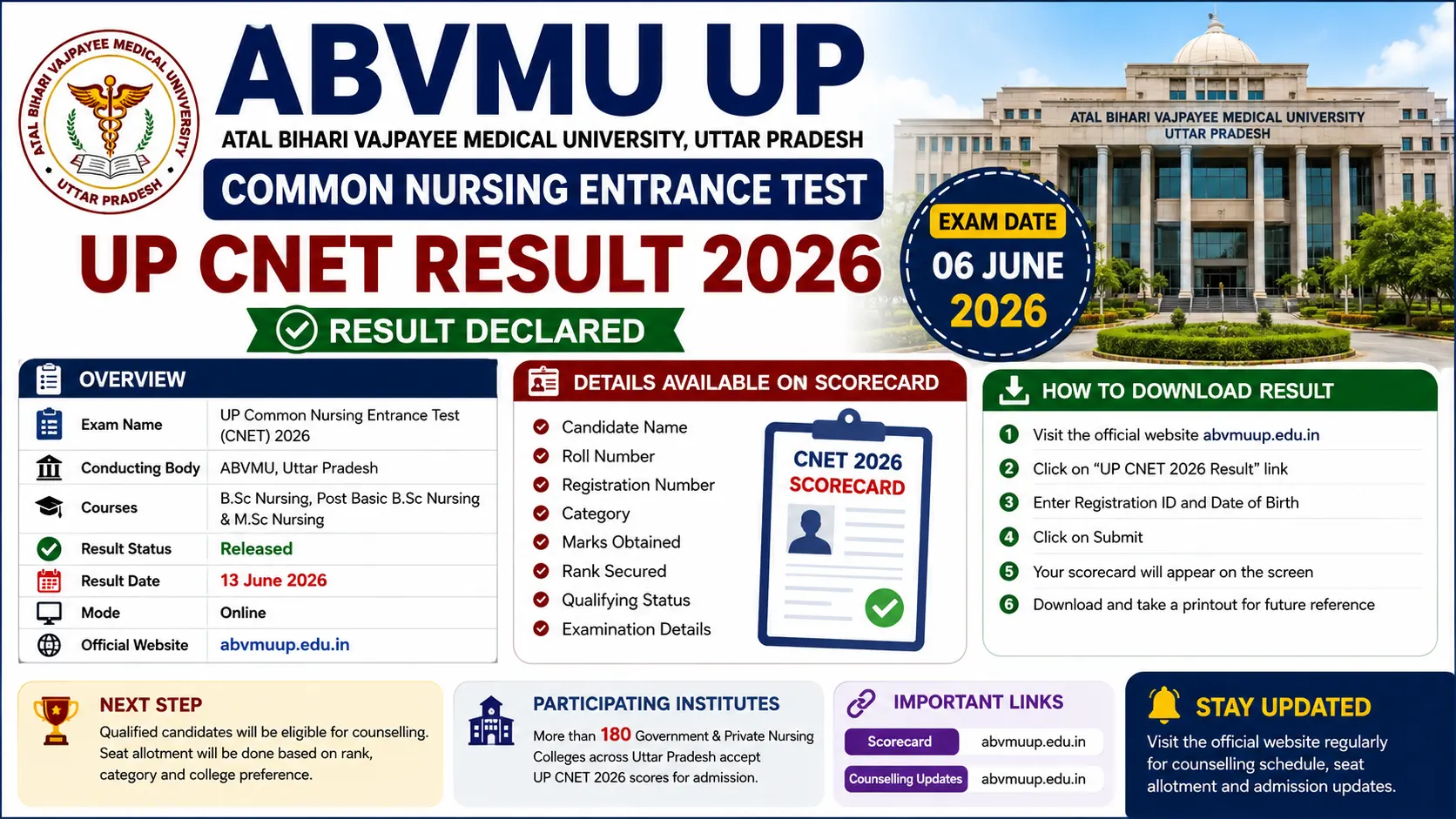 ABVMU UP CNET Result 2026
