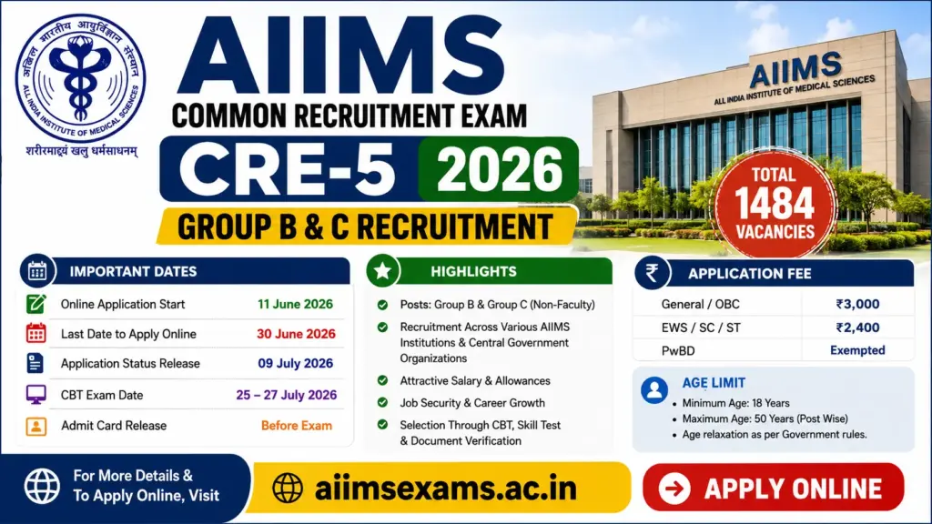 AIIMS CRE-5 Recruitment 2026