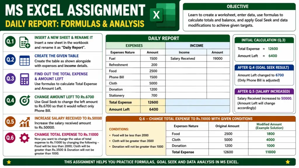 Excel Assignment Practice 12
