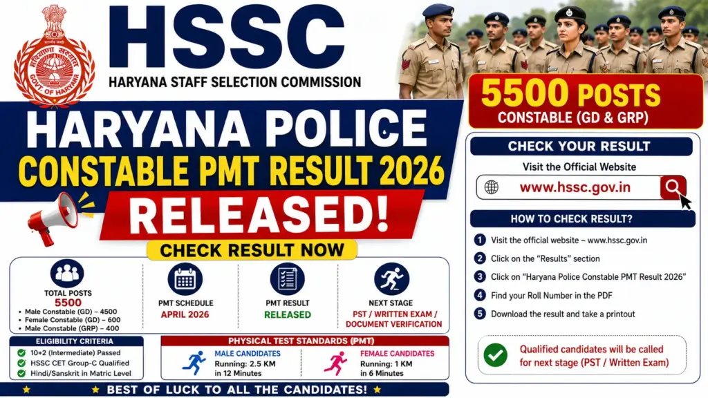 HSSC Haryana Police Constable PMT Result 2026