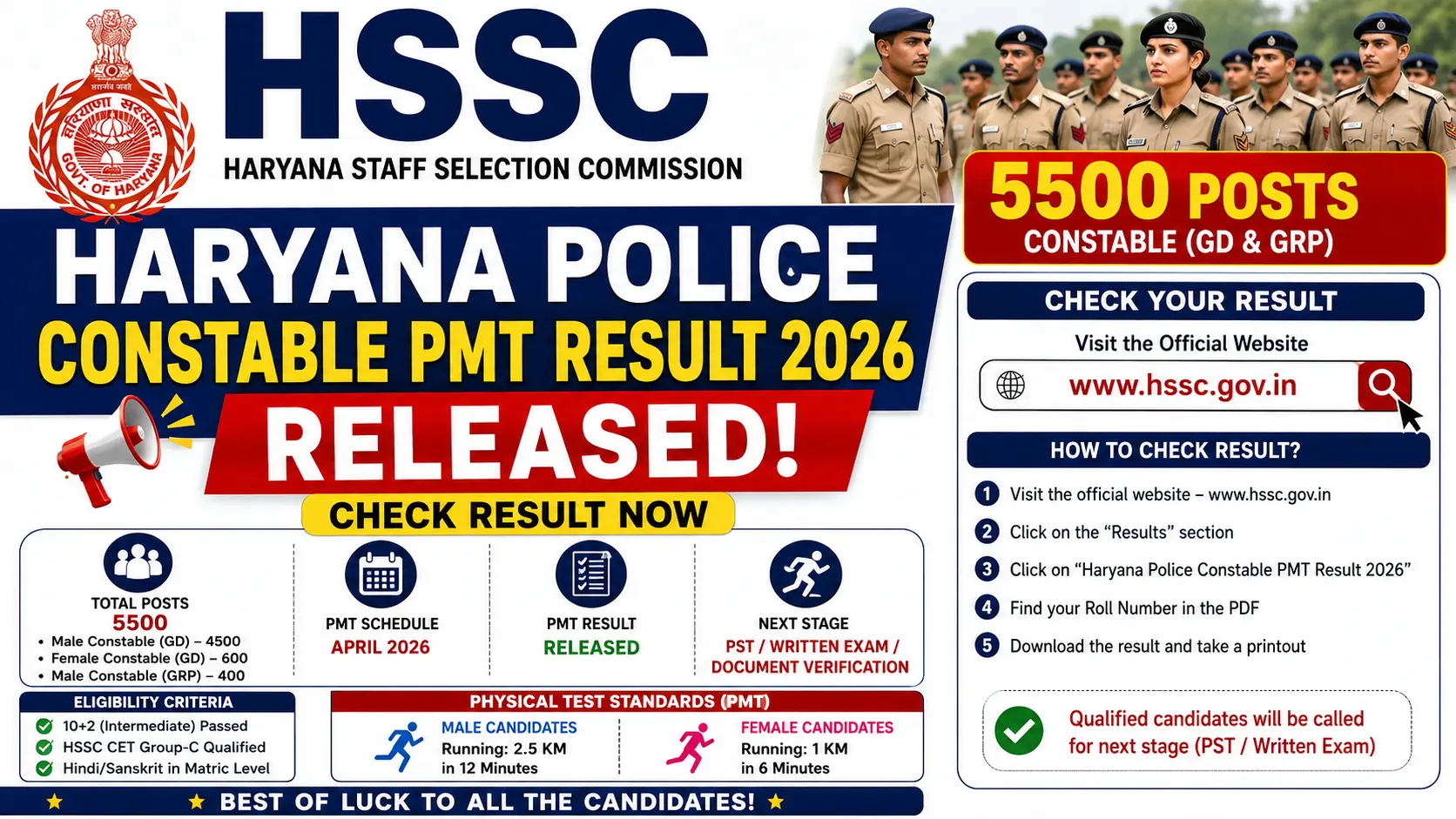 HSSC Haryana Police Constable PMT Result 2026