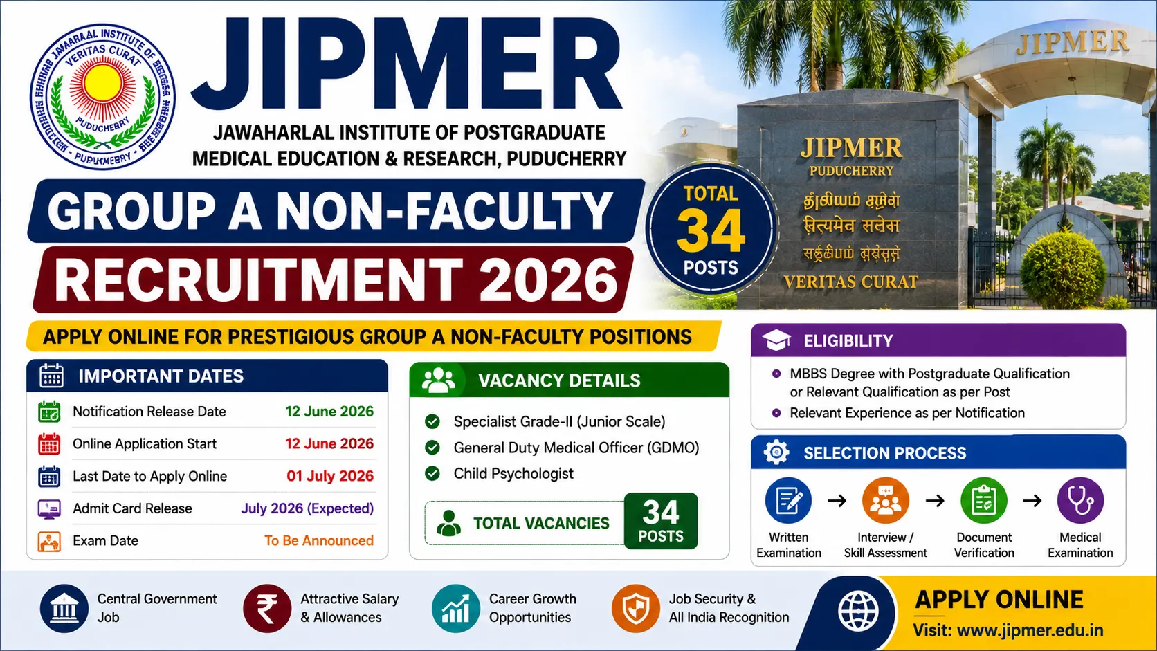JIPMER Recruitment 2026