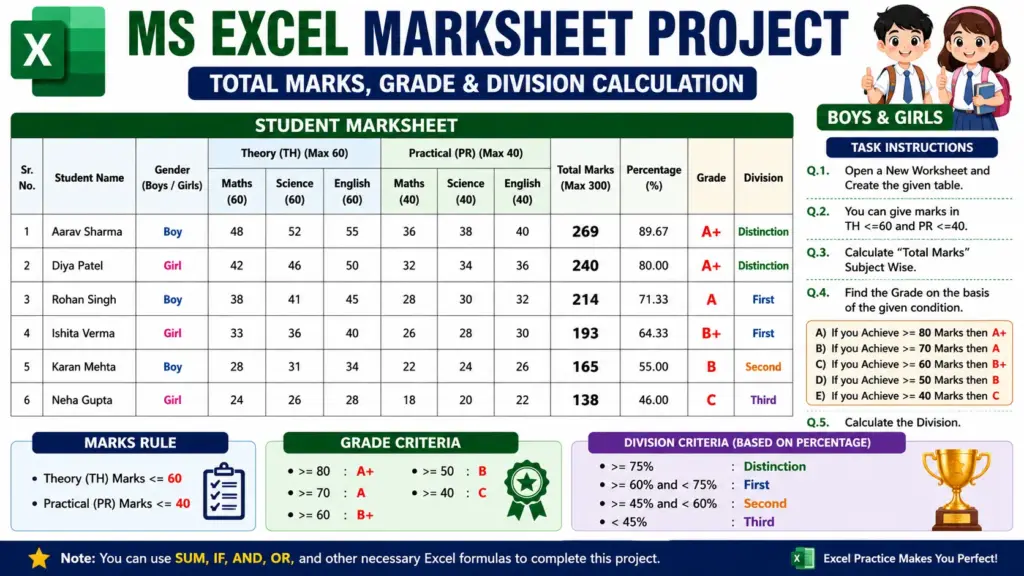 MS Excel Practical-01