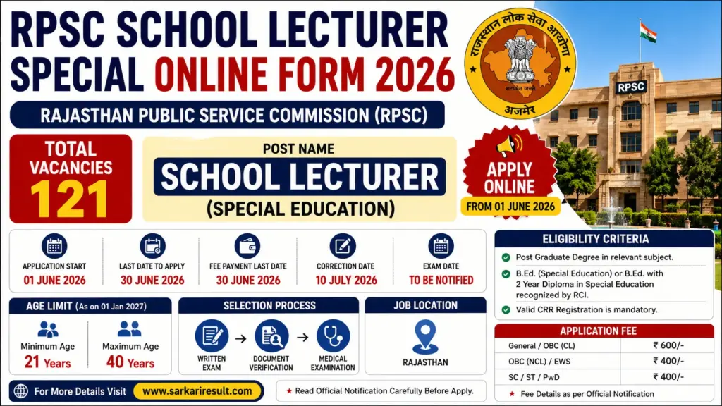 RPSC School Lecturer Special Recruitment 2026