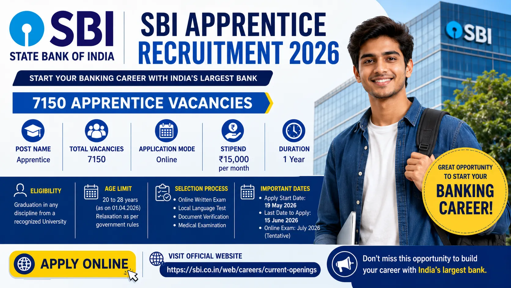 SBI Apprentice Recruitment 2026
