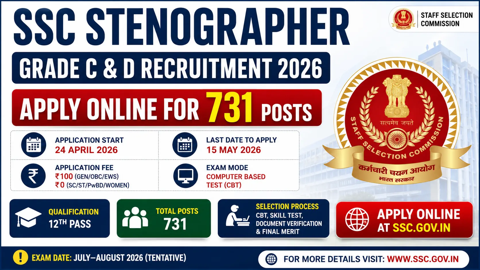 SSC Stenographer Recruitment 2026