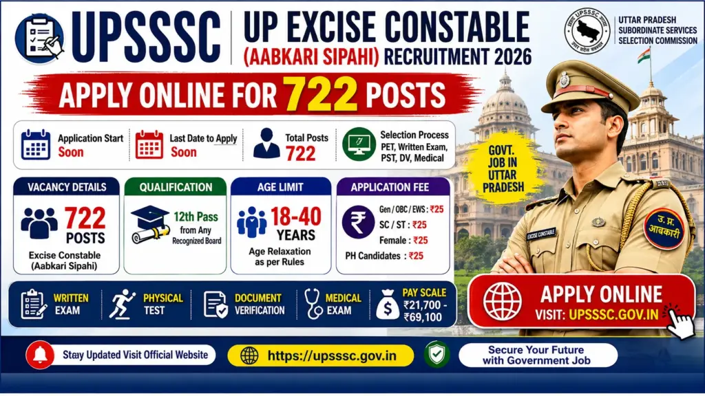 UPSSSC Excise Constable Recruitment 2026