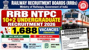 RRB NTPC 10+2 Online Form 2026
